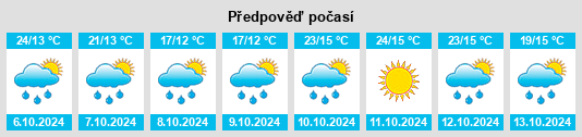 Weather outlook for the place Mifaget na WeatherSunshine.com