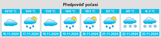 Weather outlook for the place Miélan na WeatherSunshine.com