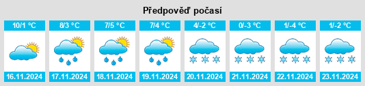 Weather outlook for the place Méziré na WeatherSunshine.com