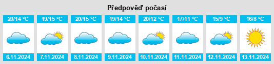 Weather outlook for the place Mézin na WeatherSunshine.com