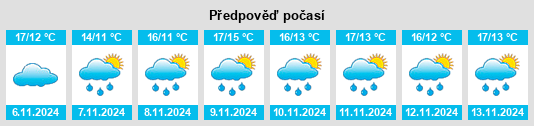 Weather outlook for the place Mézeray na WeatherSunshine.com