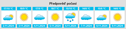 Weather outlook for the place Meyzieu na WeatherSunshine.com