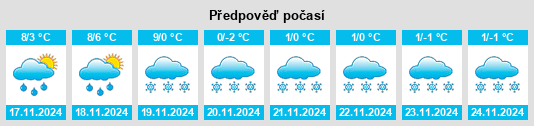 Weather outlook for the place Meuse na WeatherSunshine.com