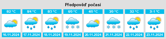 Weather outlook for the place Meurival na WeatherSunshine.com