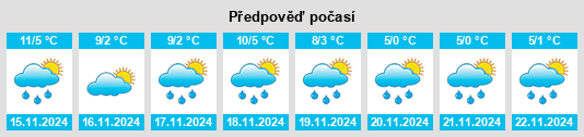 Weather outlook for the place Mettray na WeatherSunshine.com