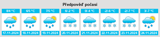 Weather outlook for the place Messeix na WeatherSunshine.com