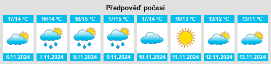 Weather outlook for the place Meslan na WeatherSunshine.com