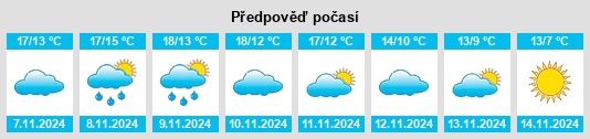 Weather outlook for the place Mésanger na WeatherSunshine.com