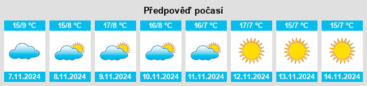 Weather outlook for the place Méry na WeatherSunshine.com