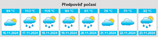 Weather outlook for the place Mervent na WeatherSunshine.com