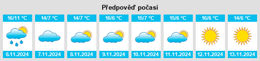 Weather outlook for the place Mercury na WeatherSunshine.com