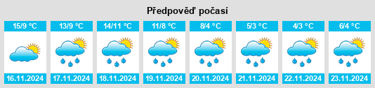 Weather outlook for the place Méracq na WeatherSunshine.com