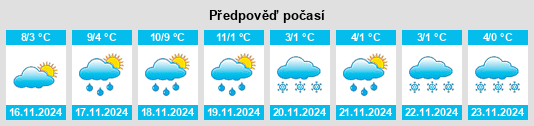 Weather outlook for the place Menucourt na WeatherSunshine.com