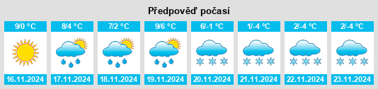 Weather outlook for the place Mens na WeatherSunshine.com