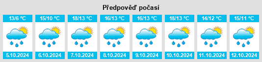 Weather outlook for the place Menneval na WeatherSunshine.com