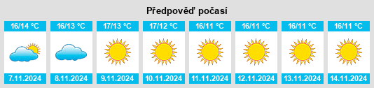 Weather outlook for the place Ménerbes na WeatherSunshine.com