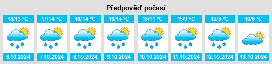 Weather outlook for the place Ménéac na WeatherSunshine.com