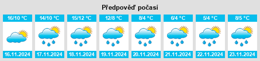 Weather outlook for the place Mendionde na WeatherSunshine.com