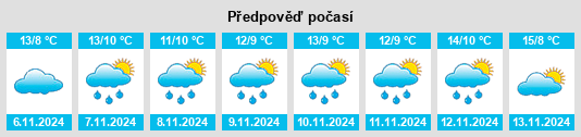 Weather outlook for the place Mende na WeatherSunshine.com