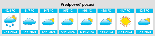 Weather outlook for the place Melun na WeatherSunshine.com