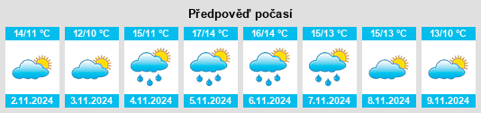 Weather outlook for the place Mellac na WeatherSunshine.com