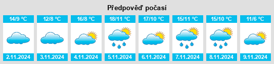 Weather outlook for the place Melay na WeatherSunshine.com