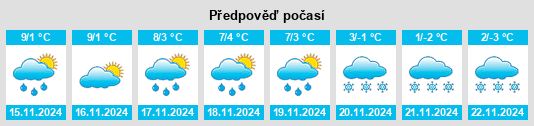 Weather outlook for the place Meistratzheim na WeatherSunshine.com