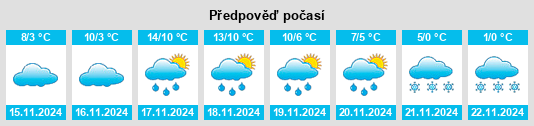 Weather outlook for the place Meillers na WeatherSunshine.com