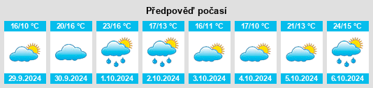 Weather outlook for the place Médis na WeatherSunshine.com