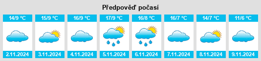 Weather outlook for the place Meaulne na WeatherSunshine.com