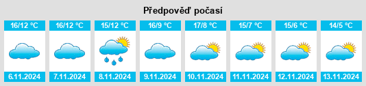 Weather outlook for the place Mazirat na WeatherSunshine.com