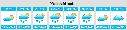 Weather outlook for the place Mazerolles na WeatherSunshine.com