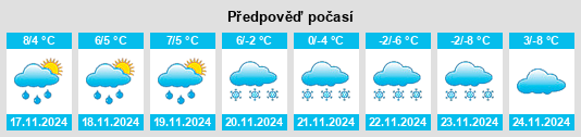 Weather outlook for the place Mazaye na WeatherSunshine.com