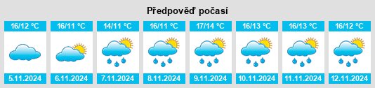 Weather outlook for the place Mayet na WeatherSunshine.com