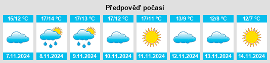 Weather outlook for the place Maxent na WeatherSunshine.com