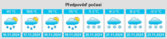 Weather outlook for the place Mauzun na WeatherSunshine.com