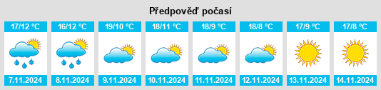 Weather outlook for the place Mauves na WeatherSunshine.com