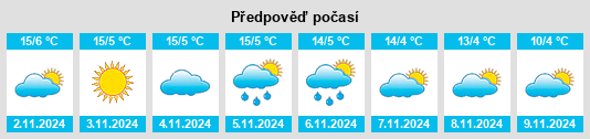 Weather outlook for the place Mauriac na WeatherSunshine.com