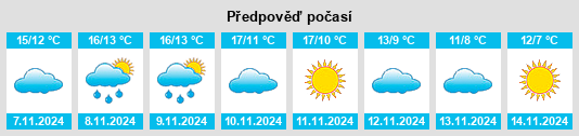 Weather outlook for the place Maupertuis na WeatherSunshine.com