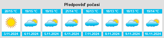 Weather outlook for the place Maubuisson na WeatherSunshine.com