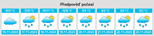 Weather outlook for the place Maubourguet na WeatherSunshine.com