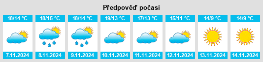 Weather outlook for the place Marsilly na WeatherSunshine.com