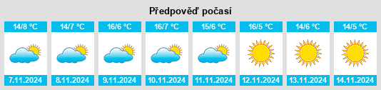 Weather outlook for the place Marnaz na WeatherSunshine.com