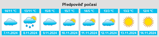 Weather outlook for the place Marcolès na WeatherSunshine.com