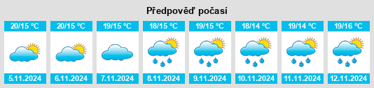 Weather outlook for the place Marcheprime na WeatherSunshine.com