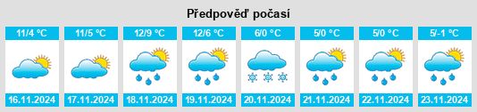 Weather outlook for the place Lusignan na WeatherSunshine.com