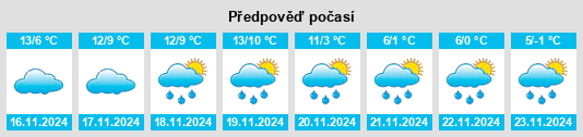 Weather outlook for the place Lusignac na WeatherSunshine.com