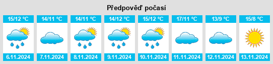 Weather outlook for the place Lumes na WeatherSunshine.com