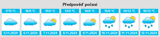 Weather outlook for the place Lugrin na WeatherSunshine.com