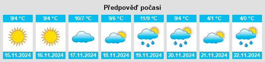 Weather outlook for the place Lucéram na WeatherSunshine.com